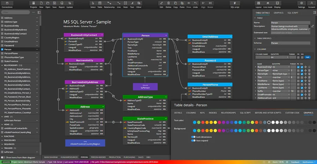 Entity relationship diagram for SQL Server made in Luna Modeler