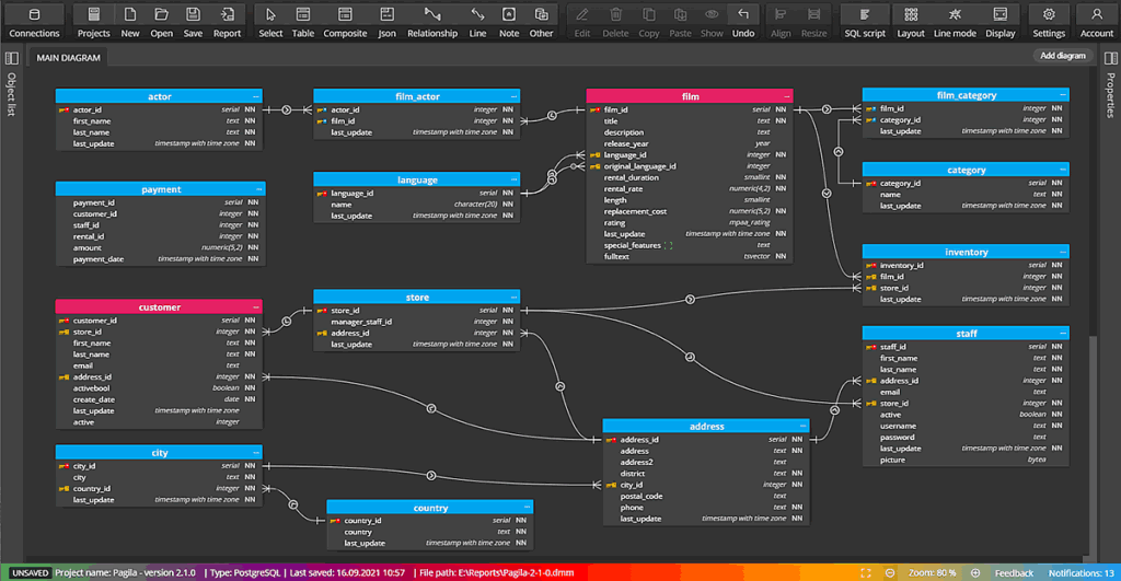 What is Entity Relationship Diagram (ERD)?