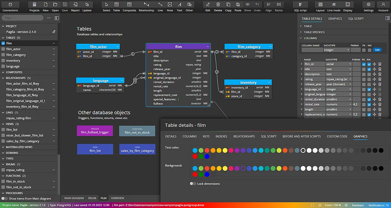 PostgreSQL ER Diagram made in Luna Modeler