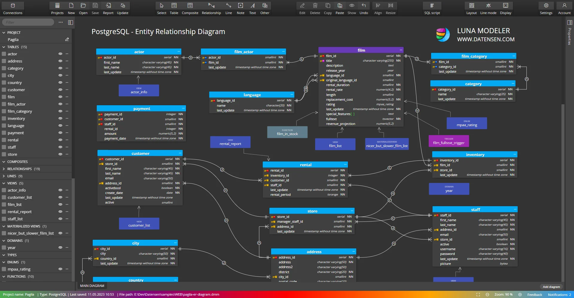 ER Diagram for PostgreSQL database created with Luna Modeler