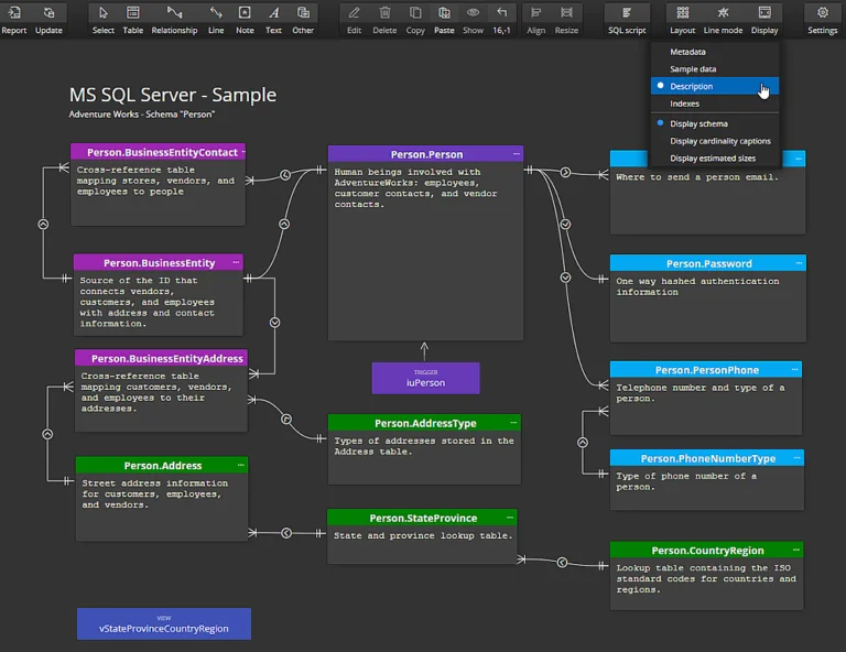 ER Diagram for SQL Server. Displayed descriptions.