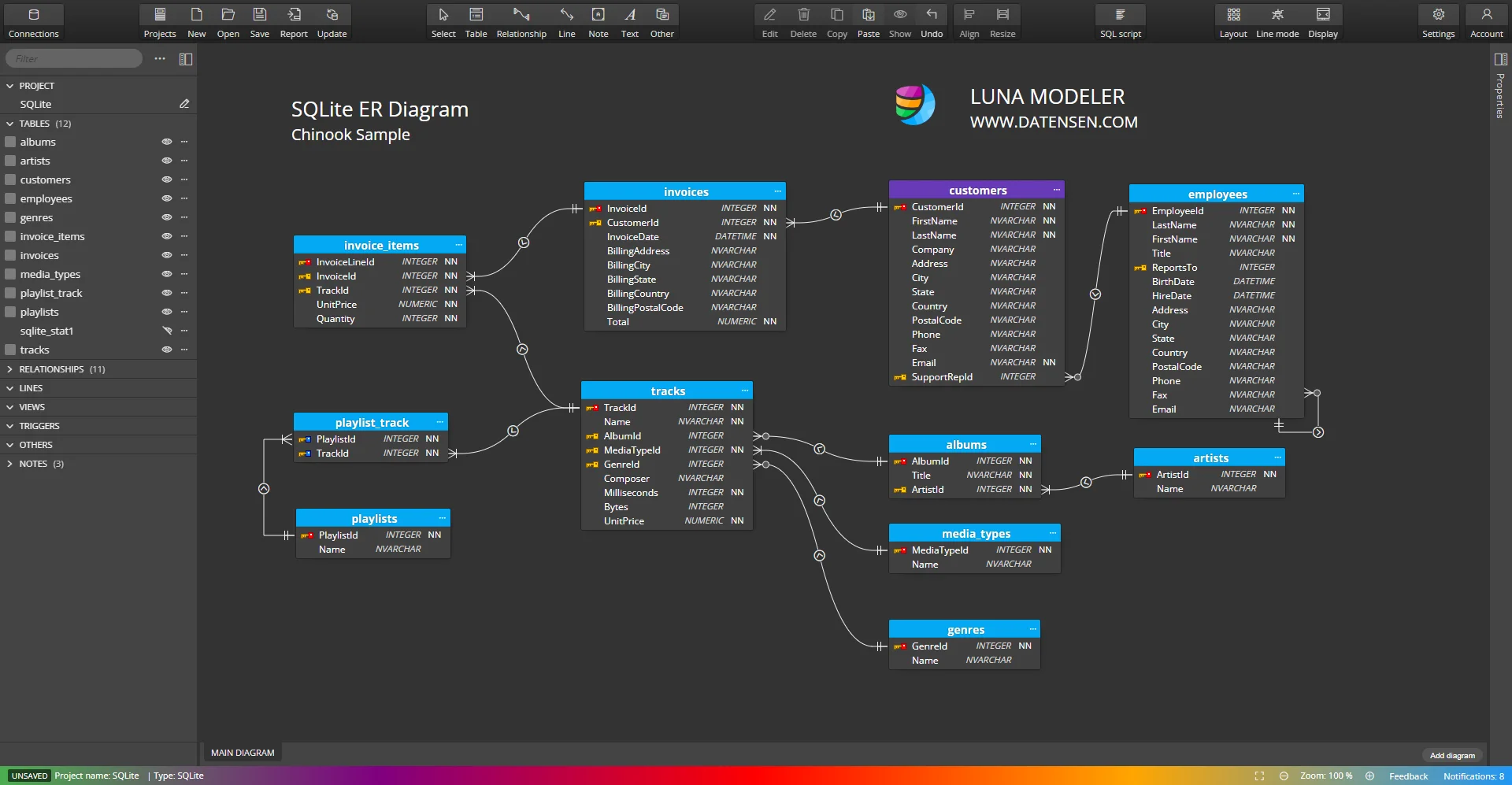 ER diagram SQLite