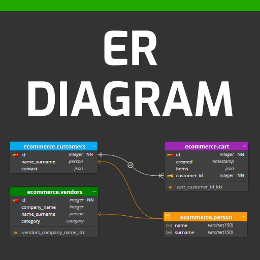 ER Diagram for SQLite | Datensen