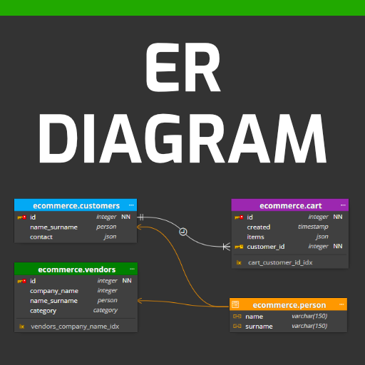 ER Diagram for PostgreSQL | Datensen