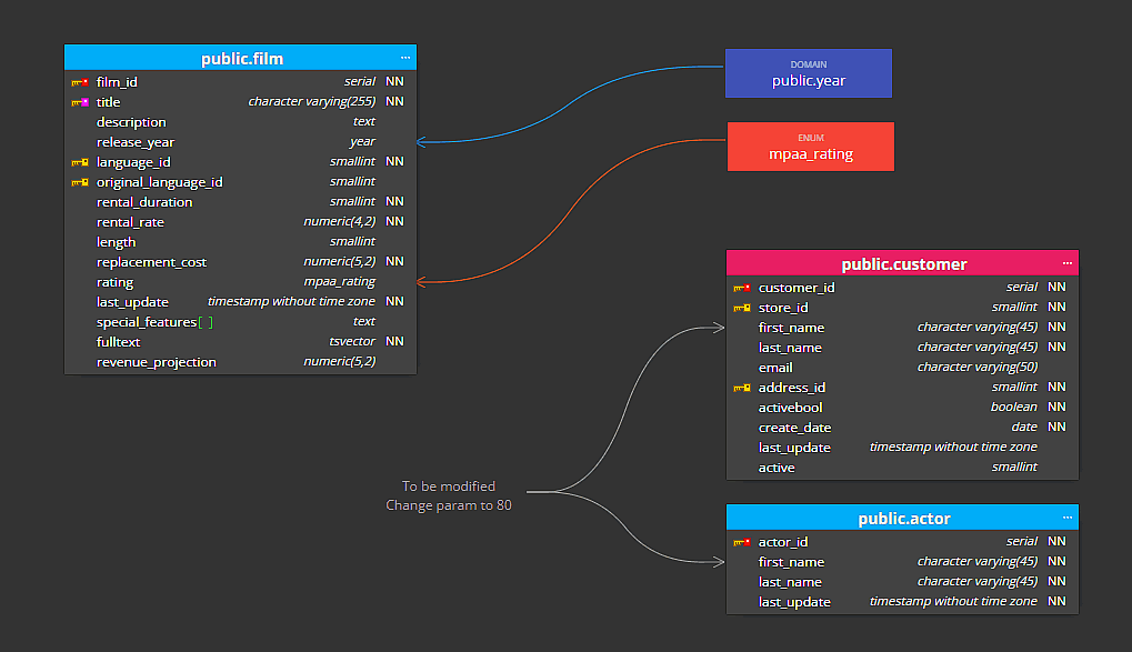 Luna Modeler - lines to columns