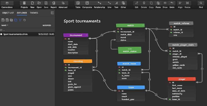 Explorer for version control - screenshot of Luna Modeler data modeling tool for databases.