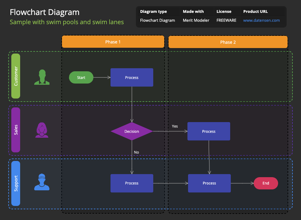 Flowchart diagram made with the Merit Modeler freeware.