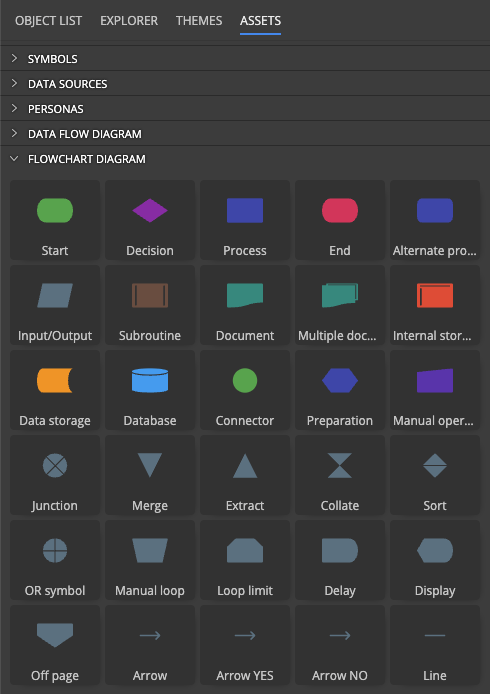 Flowchart elements in Luna Modeler - data modeling tool for relational databases.