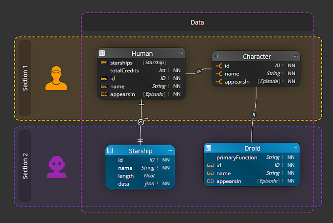 The diagram created in Galaxy Modeler shows the use of Swim pool and Swim lane elements.