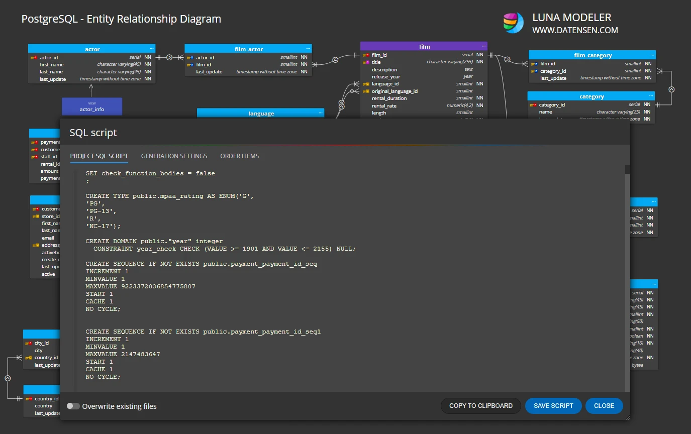 Generated SQL script for PostgreSQL. Luna Modeler.