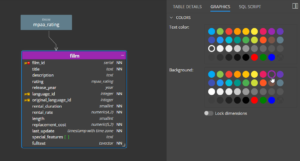 PostgreSQL ER Diagram | Graphics | Luna Modeler