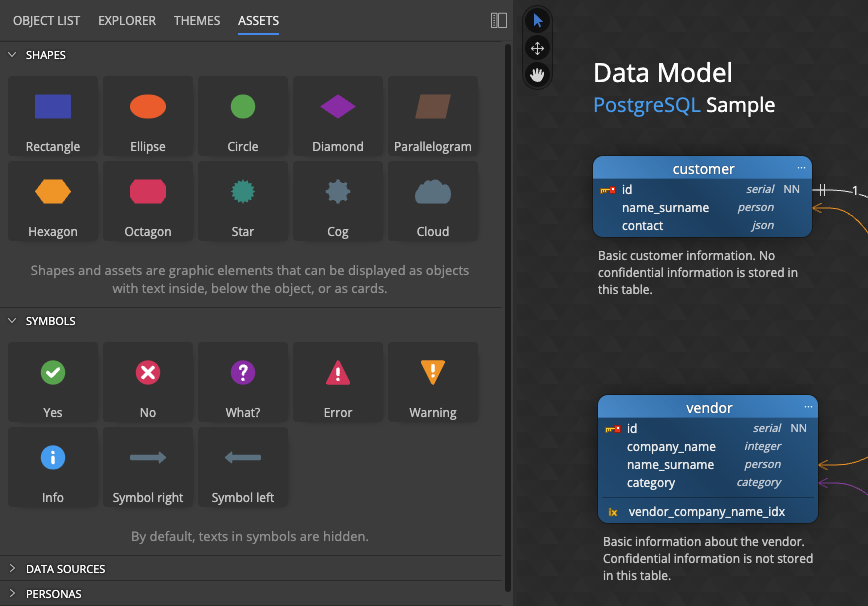 Luna Modeler and Assets panel with predefined graphic elements for enriching diagrams and creating additional visualizations such as flowcharts, data flows, etc.