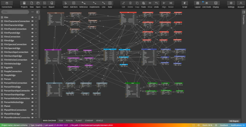 GraphQL schema diagram