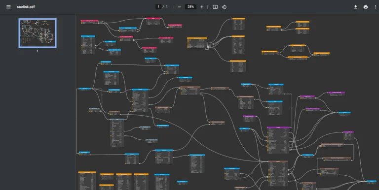 A PDF file showing GraphQL schema design