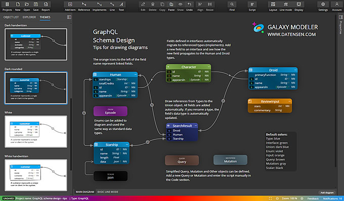 GraphQL visualization - diagram themes