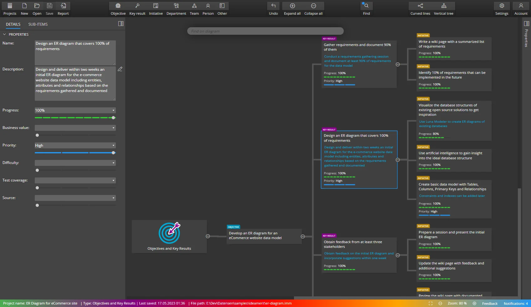 Objective and Key Results defined in Ideamerit Designer for data modeling goals.