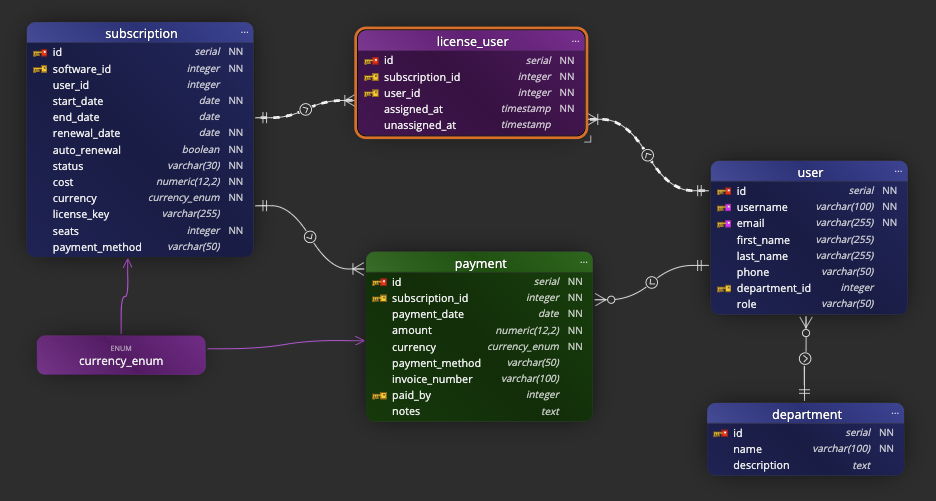 Basic - curved line mode.