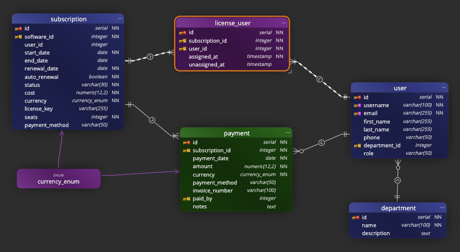 Detailed - straight line mode.