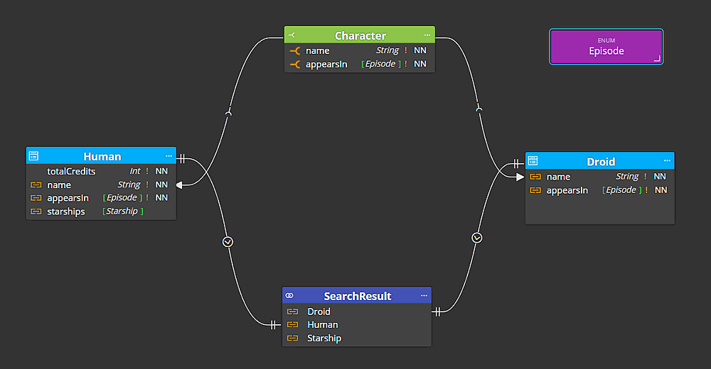 Line mode in Galaxy Modeler for GraphQL diagrams