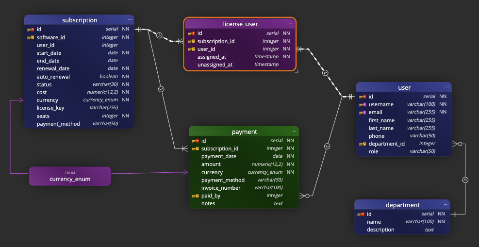 Detailed - straight line mode.
