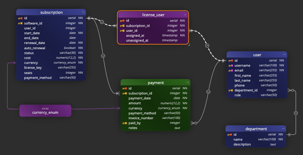 Detailed - curved line mode.
