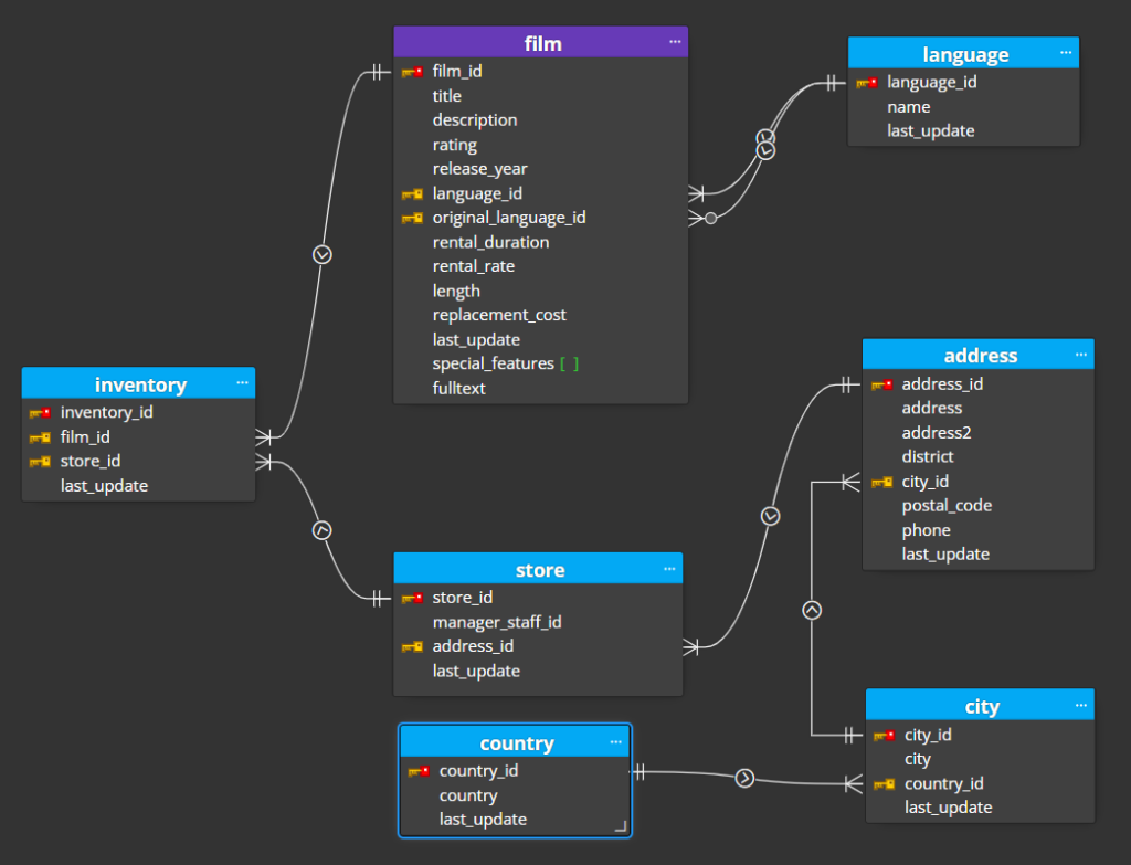 line modes - detailed