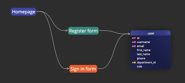 The image illustrates the utilization of the Lines layout in arranging items on a diagram.