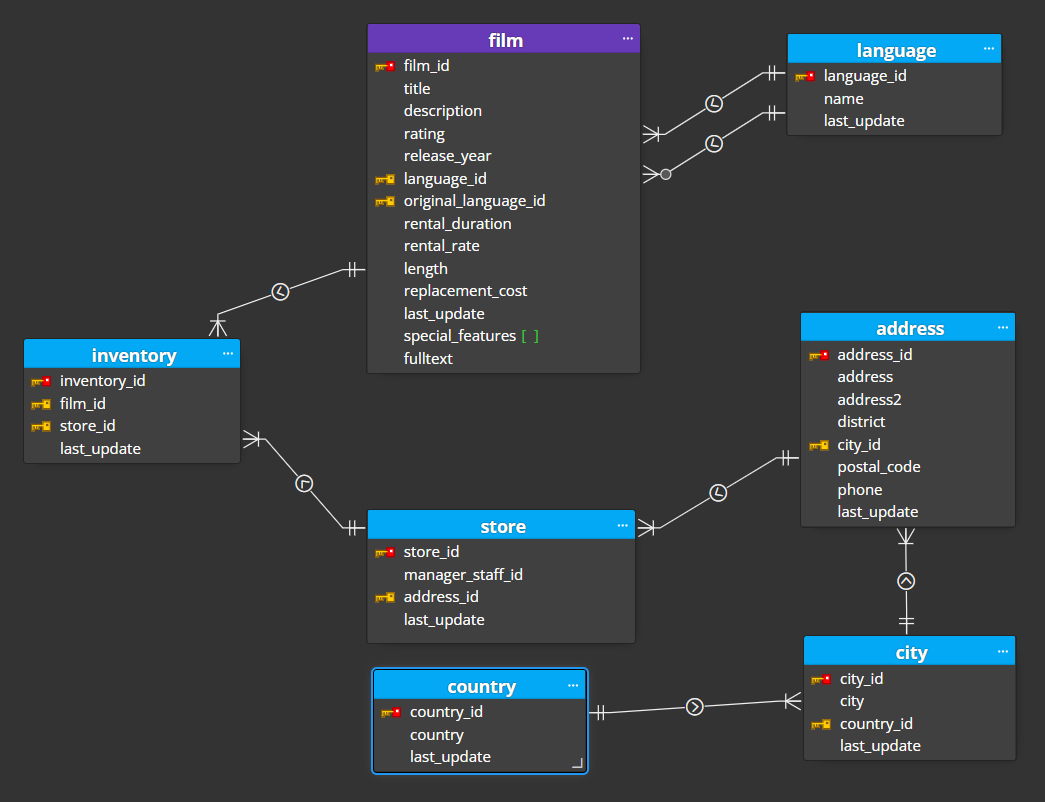 Overview of the user interface