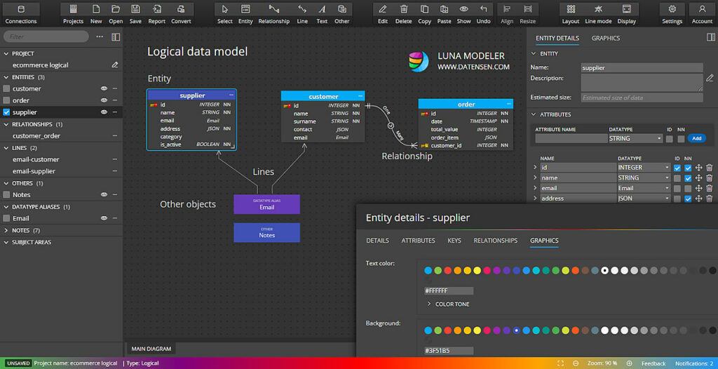 Logical data model