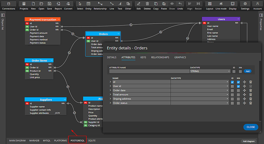 Logical data model with sub-diagrams for each target database platform.