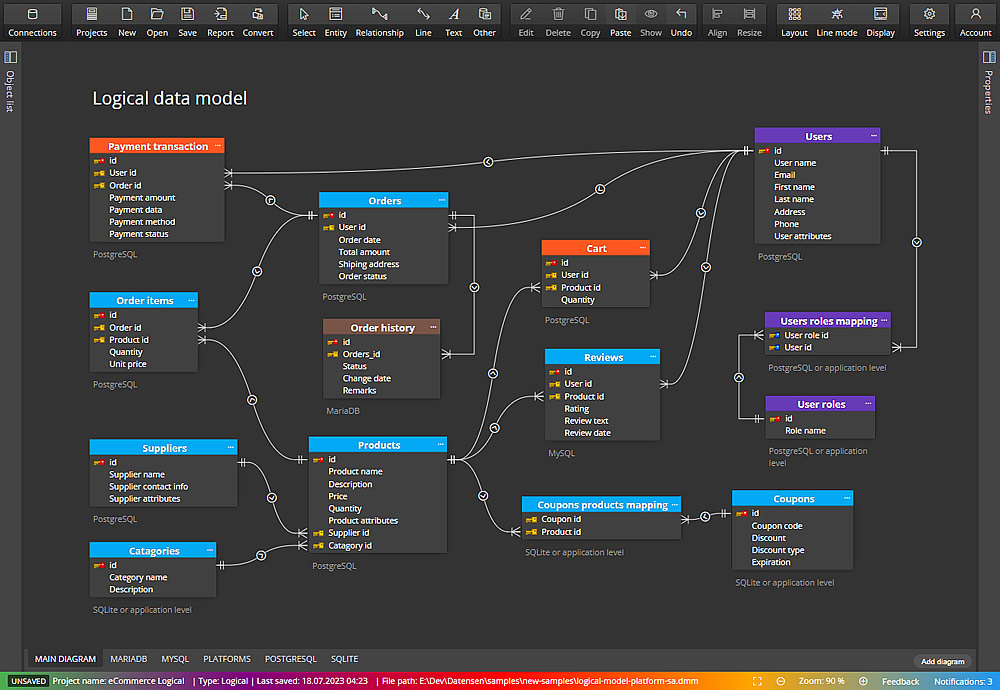 Benefits of data modeling for multiple database systems