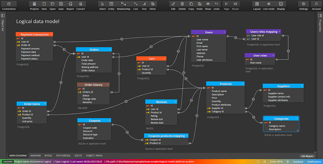 Logical Data Modeling Across Databases