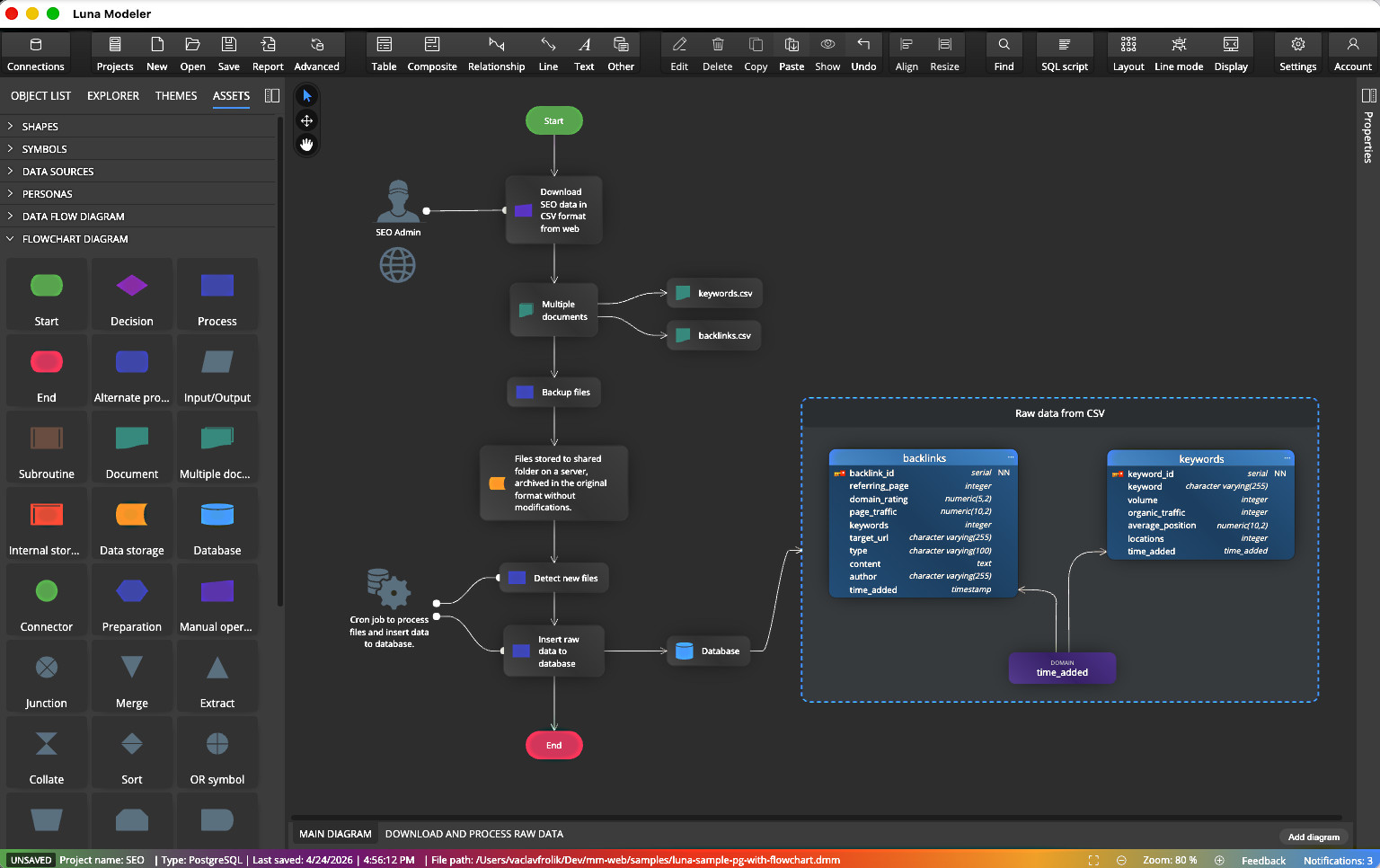 Luna Modeler and a diagram with Flowchart elements and symbols.