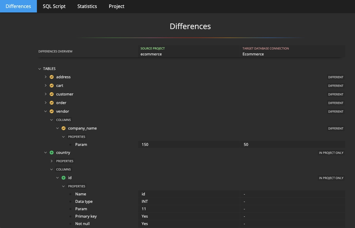 Database comparison report with detected differences in database schema