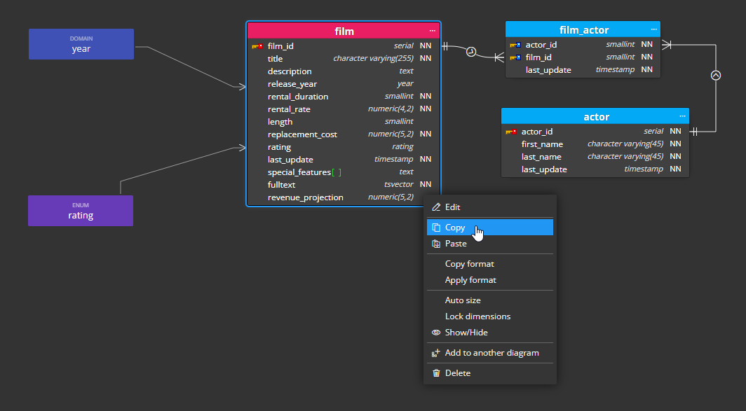 Luna Modeler - Advanced copy and paste