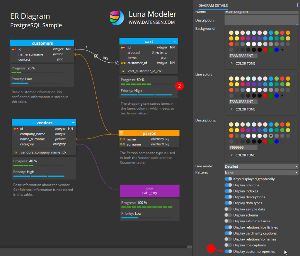 Custom properties displayed directly in a diagram.