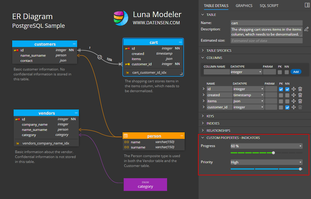 Luna modeler data modeling tool with custom properties in a side panel.