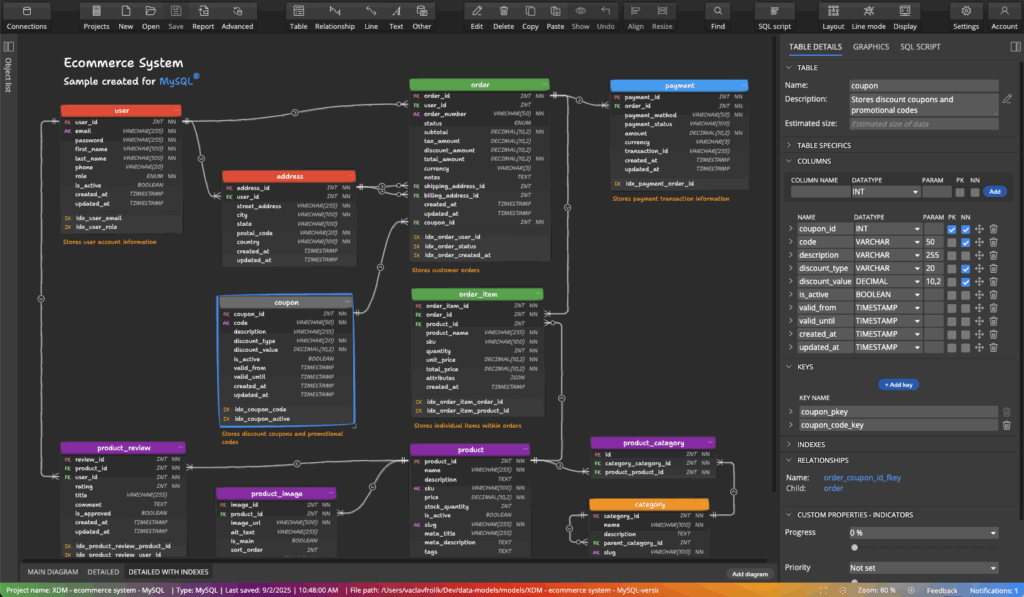 A data model create for MySQL in Luna Modeler - data modeling tool.