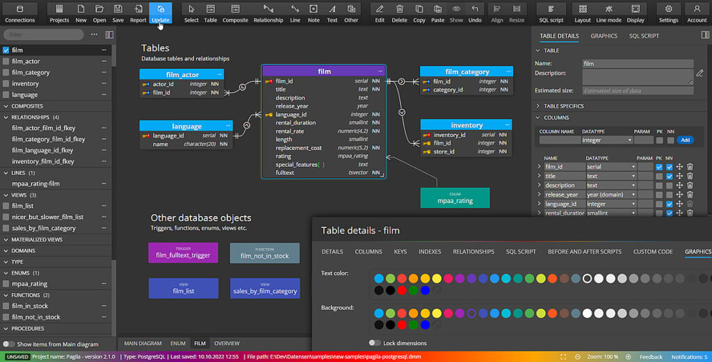 Database visualization made with Luna Modeler