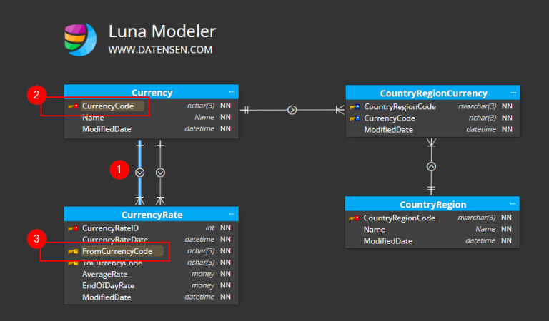 What's new in Luna Modeler version 7