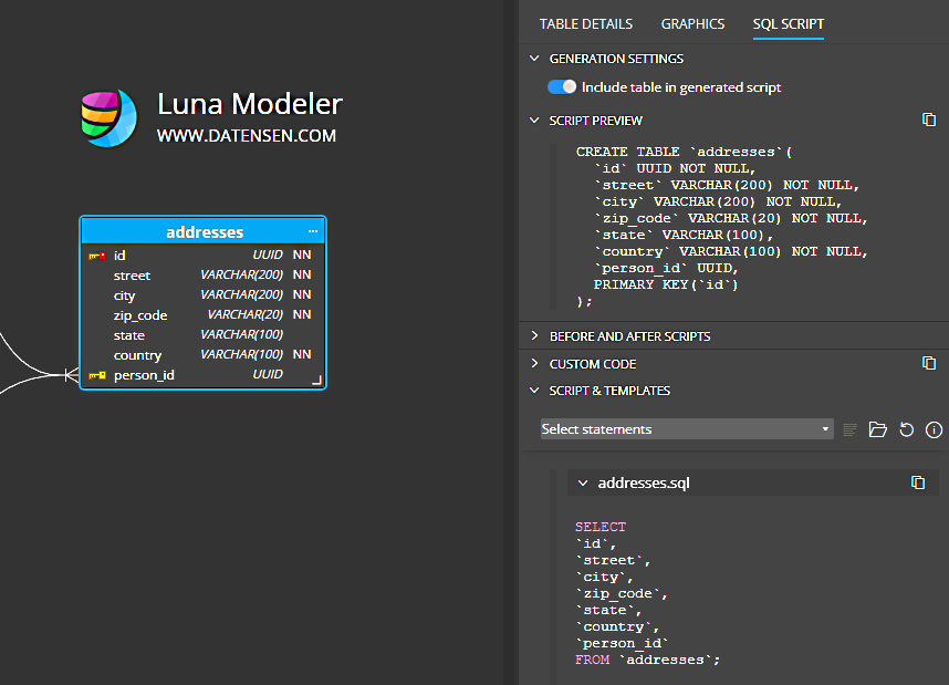 Luna Modeler side panel with generated SQL script and custom output.