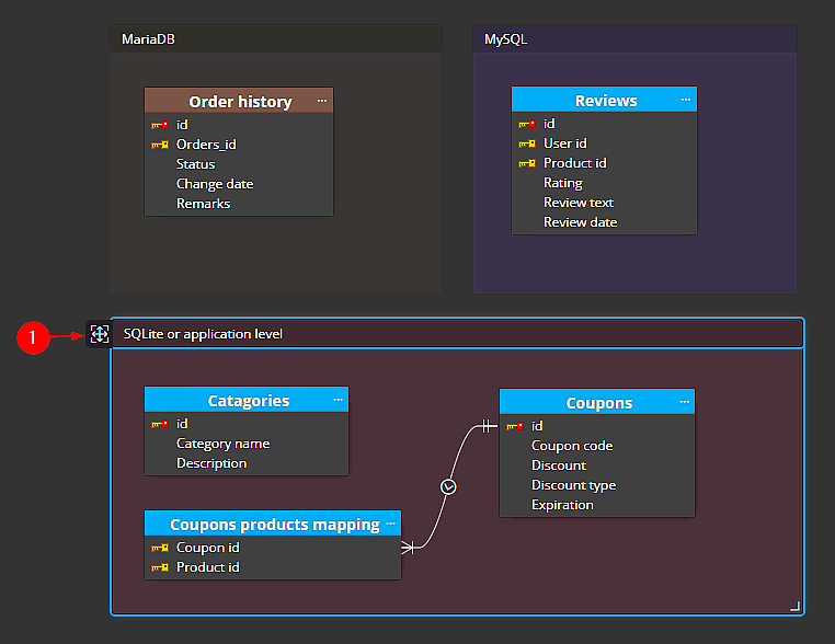 Improved subject areas in Luna Modeler database design tool