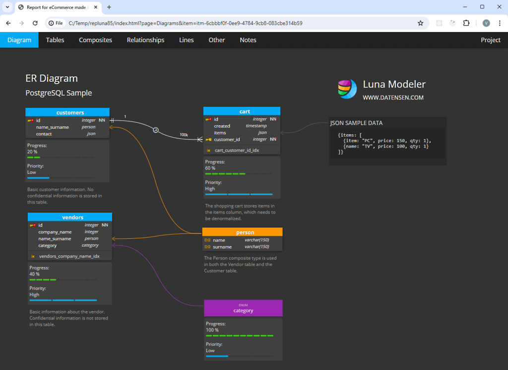 HTML report with a diagram with custom properties.