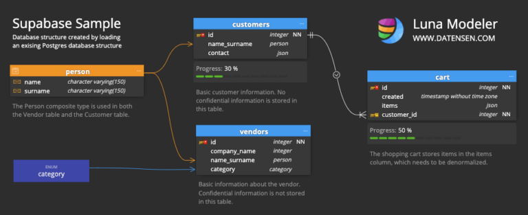 Connect to Supabase and Visualize Your Database | Luna Modeler