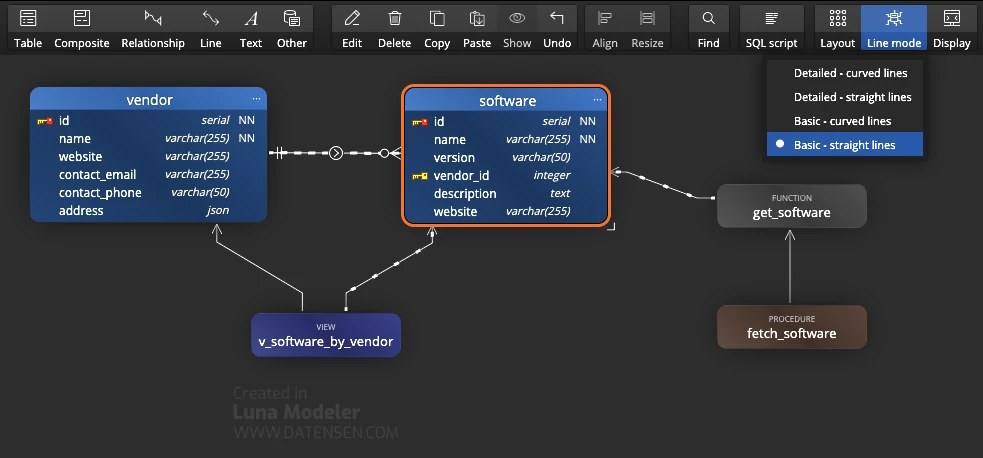 The main toolbar with the Line mode button and options for changing the style of rendered lines in ER diagram.