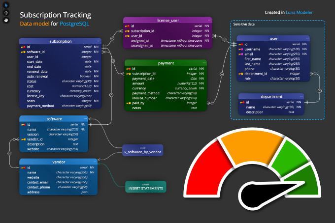 Luna Modeler and performance improvements in version 13.6
