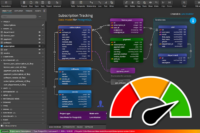Luna Modeler and performance improvements in version 13.5