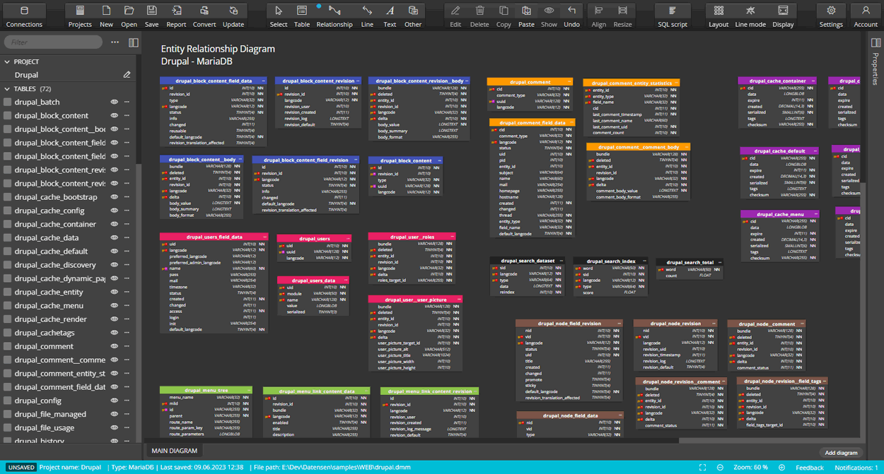 MariaDB ER Diagram