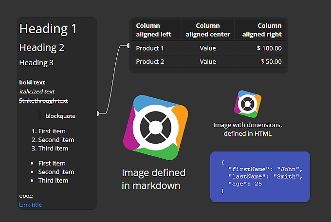 The screenshot shows Markdown Notes defined in Luna Modeler, a data modeling tool for relational databases.