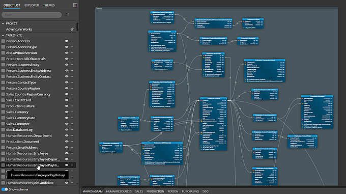 ER Diagram displayed in Luna Modeler